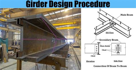 steel box girder design software|steel box girder design.